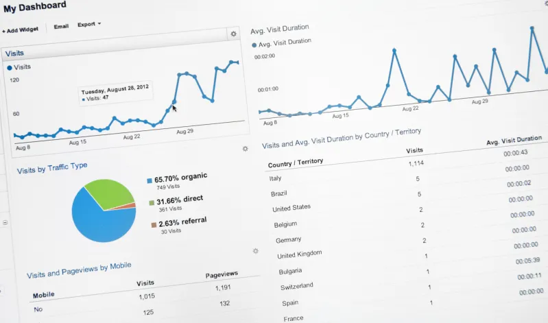 Wajo verhoogt instroom met +450% in aantal maanden